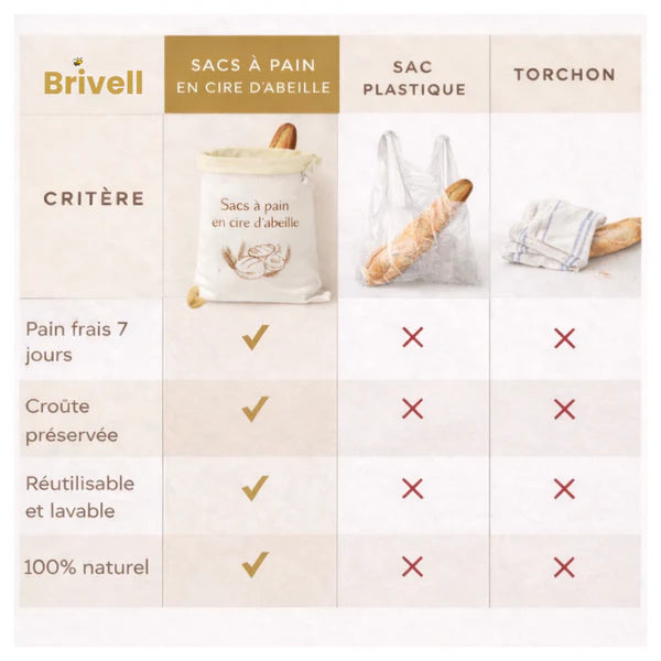 Sacs Brivell Premium en cire d'abeille & coton 100 % — Lavables, pour une conservation naturelle